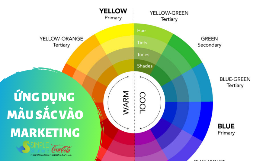Ứng dụng tâm lý màu sắc vào marketing
